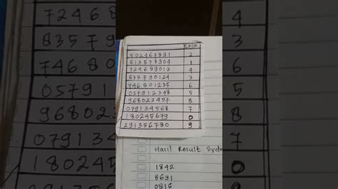 bbfs 8 digit abadi semua pasaran